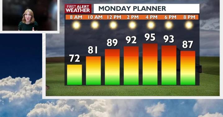 Hot start to the work week in the Inland Northwest before a cooldown mid