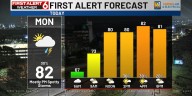 Rusty’s First Alert 6 Forecast: Early fog followed by a few PM storms