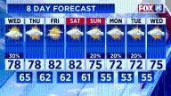 FORECAST: Heavy rain moving out; big fall-like changes on the way