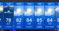 Plan on a gloomier start to the workweek in Maryland