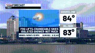 Mostly good weather ahead