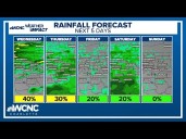 FORECAST: Scattered rain, mostly cloudy through early Wednesday