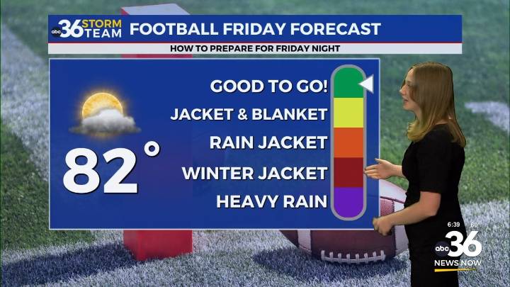 A fantastic forecast for today through the weekend