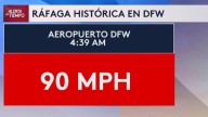 Récord histórico de viento en Dallas - Fort Worth: una ráfaga de 90 mph sacudió el norte de Texas