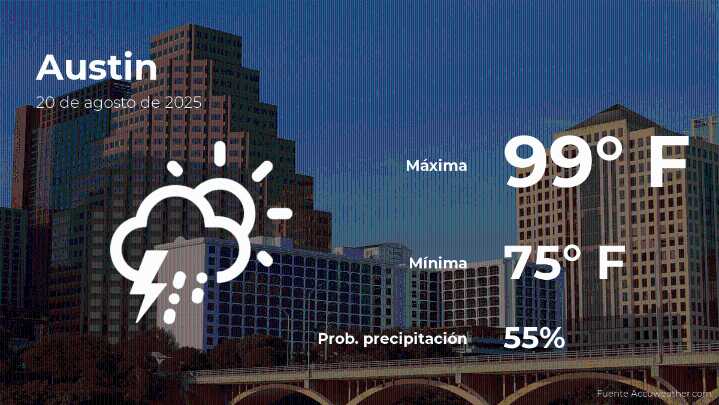 Austin: pronóstico del tiempo para este miércoles 20 de agosto