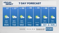 Forecast: Some rain returns to the Austin area after a dry and hot weekend