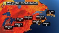 Canada’s rain gauge runs dry, cities top weeks without rain