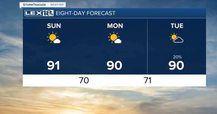 Our hot and humid pattern continues into the workweek