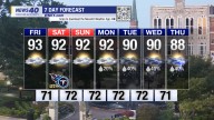 WNKY News 40 Weather Forecast