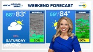 Latest weather forecast for the Greater Charlotte area