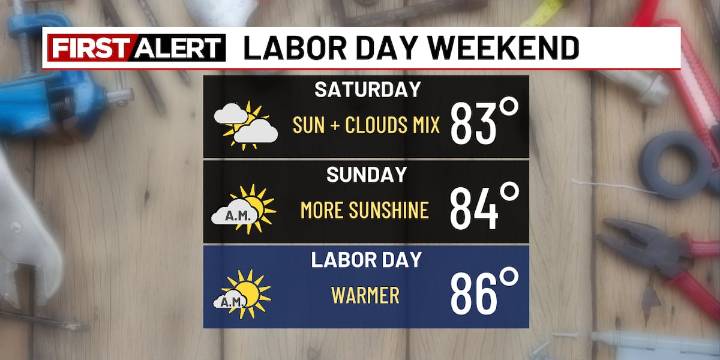LABOR DAY FORECAST: Tracking subtle changes this holiday weekend