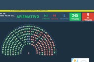 Fuerte respaldo a las provincias: Diputados convirtió en ley el reparto de los ATN