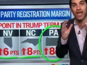 Harry Enten: Republicans Are Converting Former Democrats And Picking Up New Registered Voters