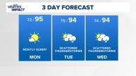 Arkansas to see slight relief from heat thanks to increasing rain chances