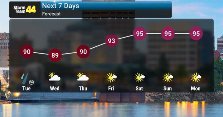 Heatwave Continues with Daily Storm Chances