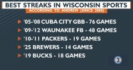 Where the Brewers' streak stacks up, according to Andrew