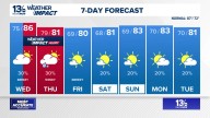 Coastal Virginia Weather Forecast Today