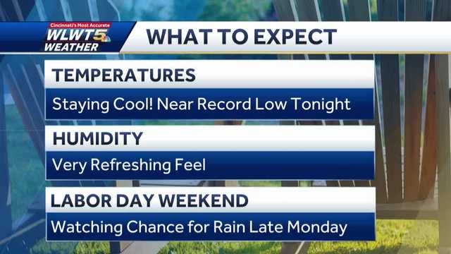 Tuesday weather planner: Full-on fall takeover for temperatures, chance for record low tonight