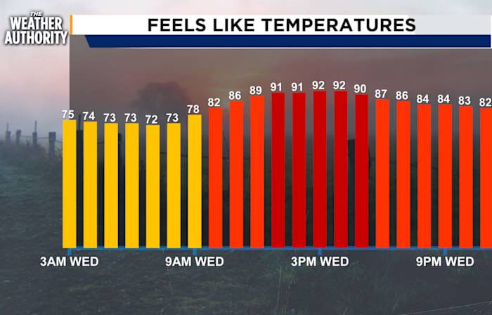Sunny skies without the triple digit heat