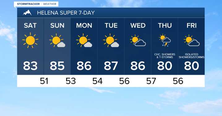 Superb weather this weekend!