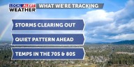 Quiet pattern to start the new work week