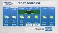 Forecast: Scattered storm potential continues into mid