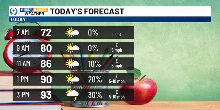 Decent Weather to Round Out Work Week