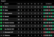 Así quedaron las tablas de posiciones del Torneo Clausura 2025, tras la fecha 6