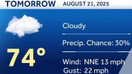 Weather: Temps remain cool and breezy across Baltimore region