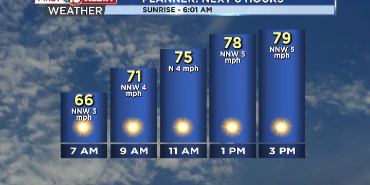 Sunny and Pleasant Conditions Return