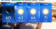 Sunny, warmer temps in the Philadelphia region. Air quality alert this Sunday for stagnant air.