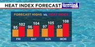 First Alert Weather Day: Extreme Heat, Humidity Develop Again