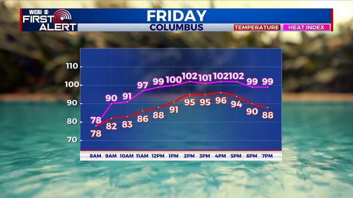 Hot Start to the Weekend