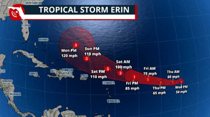 Erin strengthens: when and why do we expect a turn northward?