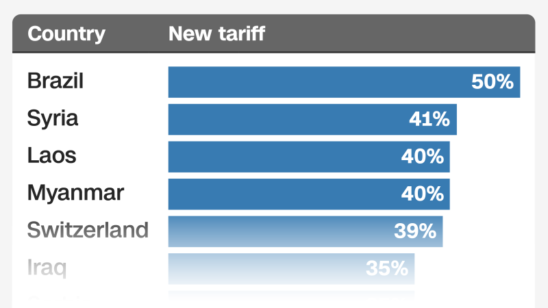These are the countries affected by Trump’s latest tariffs