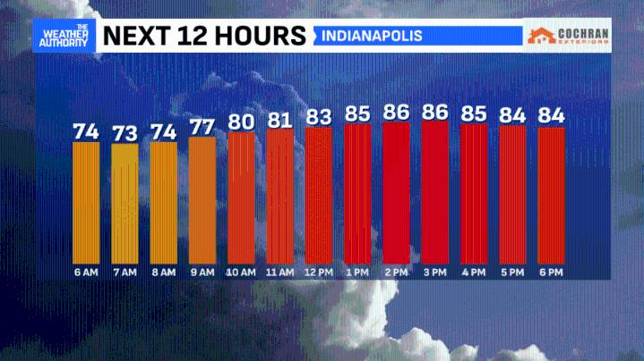 A few storms today before cool change
