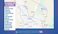 Reparará JMAS fuga en conducto de agua potable Tabalaopa