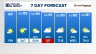 East Tennessee Weather Forecast from WBIR Channel 10