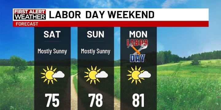 First Alert Forecast: Wonderful weather expected for the Labor Day weekend