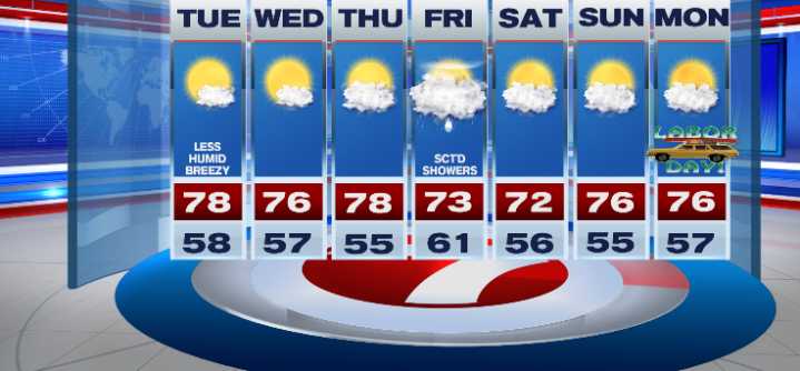 More Great Weather Ahead