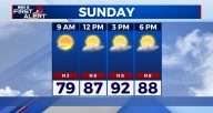 Comfortable Sunday, Cooling Trend For Next Week