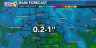 Scattered showers and storms to start workweek