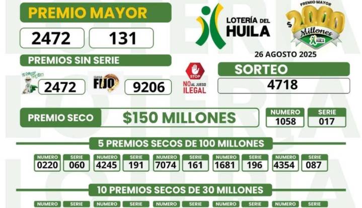 Todos los resultados de la Lotería del Huila y la Lotería de la Cruz Roja el 26 de agosto