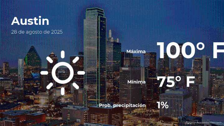 Austin: el tiempo para hoy jueves 28 de agosto