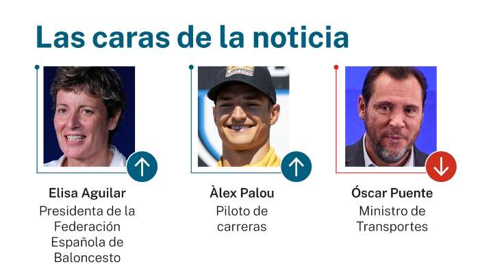 Las caras de la noticia: 12 de agosto de 2025