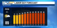 Labor Day forecast and keeping an eye on the tropics