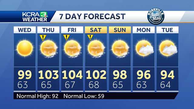 Northern California forecast: 3 days of triple-digit heat begin on Thursday