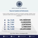 Dólar oficial volvió a subir: Así se cotizó al inicio de esta semana
