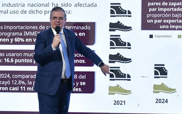 ¿En qué consiste la prohibición mexicana a la importación de calzado finalizado?