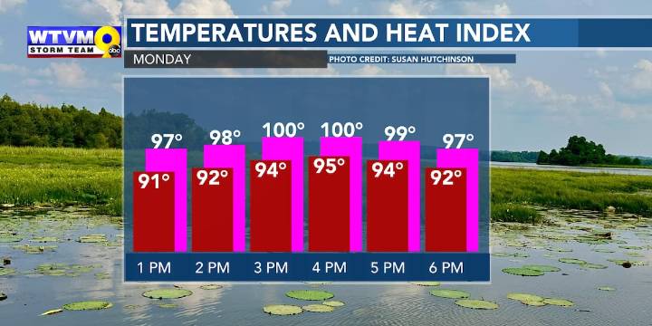 The heat is on to start the workweek